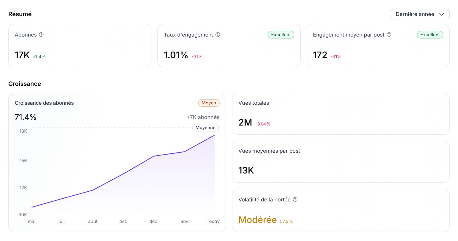 Résumé + Croissance · Favikon