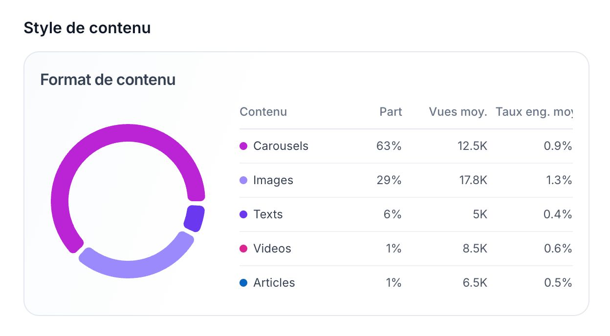 Format de contenu · Favikon