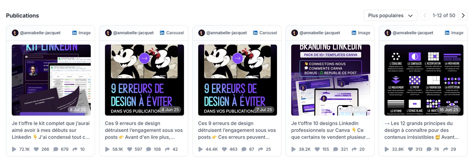 Top publications · Favikon