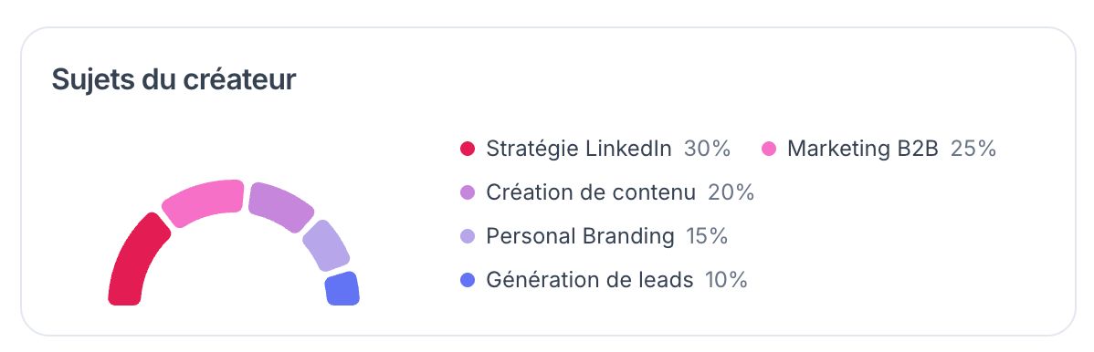 Sujets du créateur · Favikon