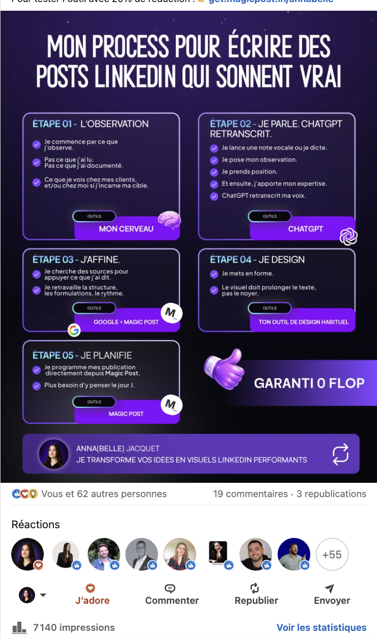 Carrousel Magic Post · Mon process